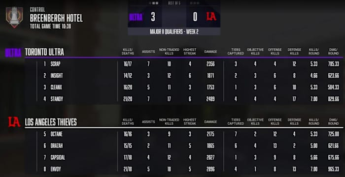 la thieves toronto ultra call of duty league score